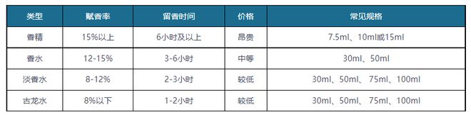 我邦香水行OB视讯业理解：“香水效应”希望不断发酵 邦风成新宠(图1)