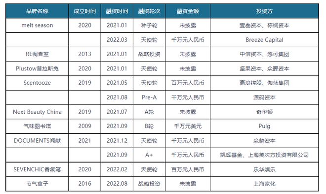 我邦香水行OB视讯业理解：“香水效应”希望不断发酵 邦风成新宠(图8)