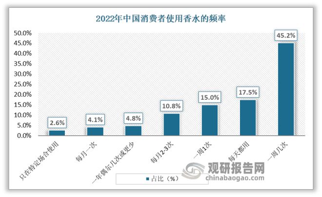 我邦香水行OB视讯业理解：“香水效应”希望不断发酵 邦风成新宠(图6)