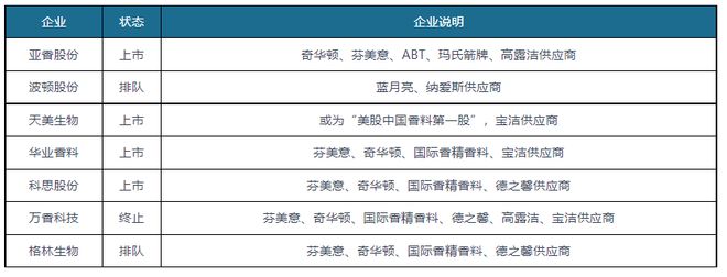 我邦香水行OB视讯业理解：“香水效应”希望不断发酵 邦风成新宠(图4)