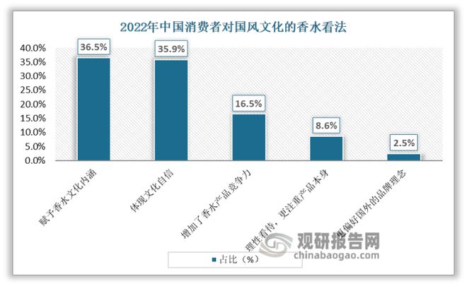 我邦香水行OB视讯业理解：“香水效应”希望不断发酵 邦风成新宠(图9)