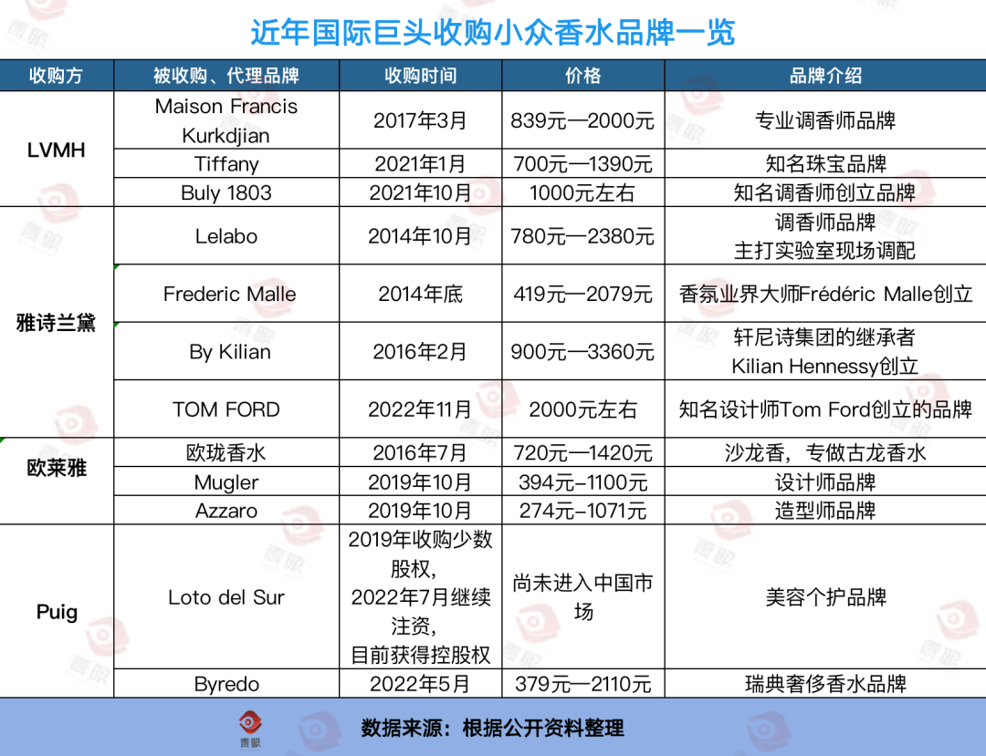 277亿！小众香真香OB视讯(图5)