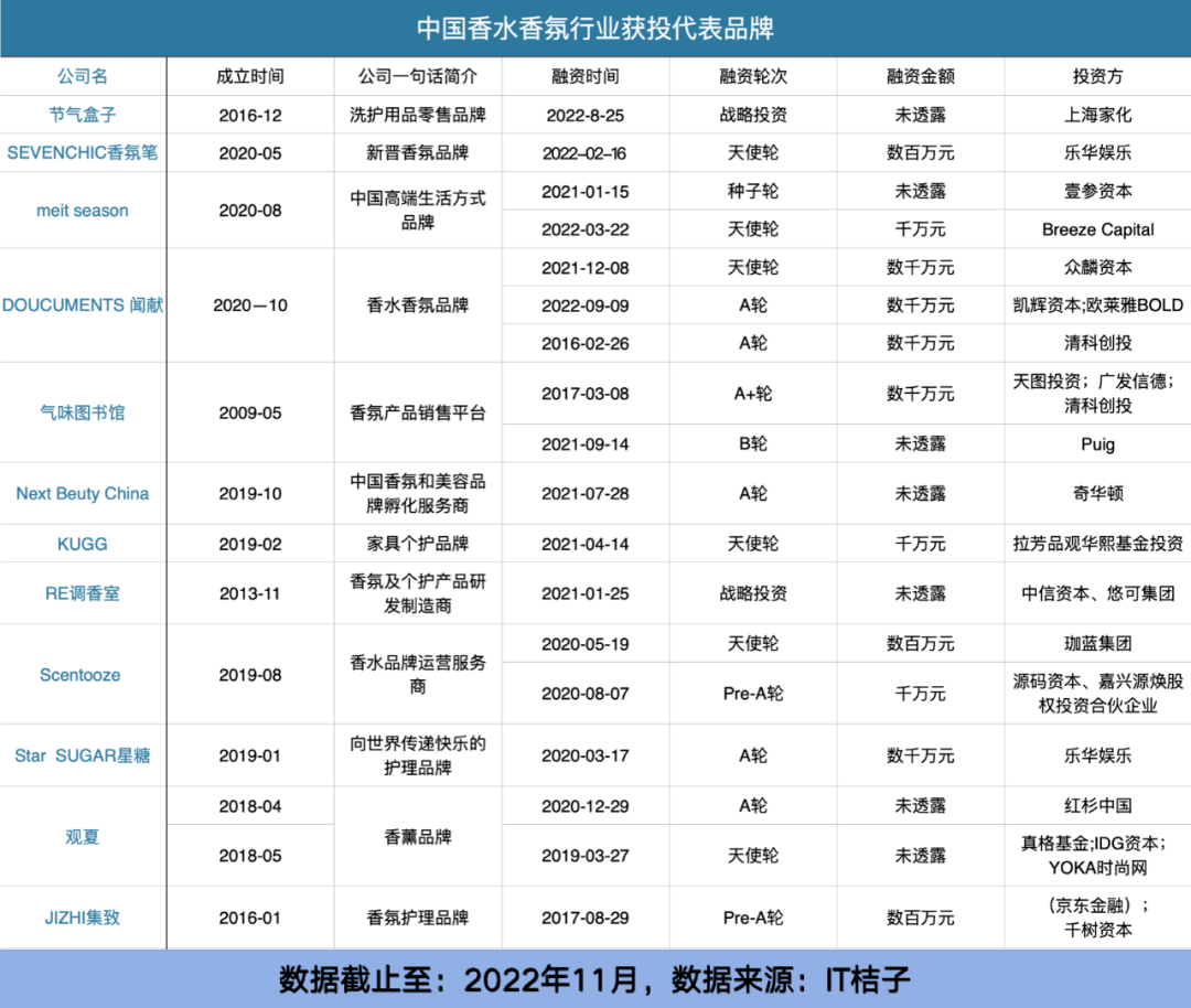 277亿！小众香真香OB视讯(图6)