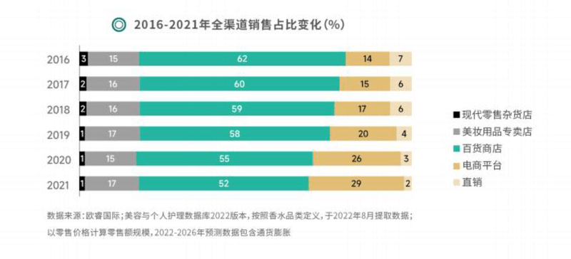 邦货香水点燃谁的气息情怀？OB视讯(图4)