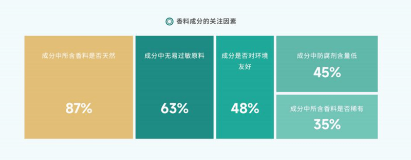 邦货香水点燃谁的气息情怀？OB视讯(图5)