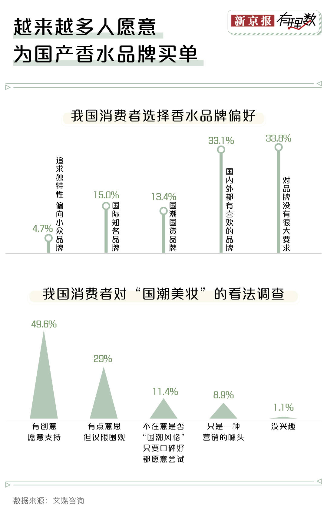 邦潮来袭你还会运用邦际大牌的香OB视讯水吗？(图6)