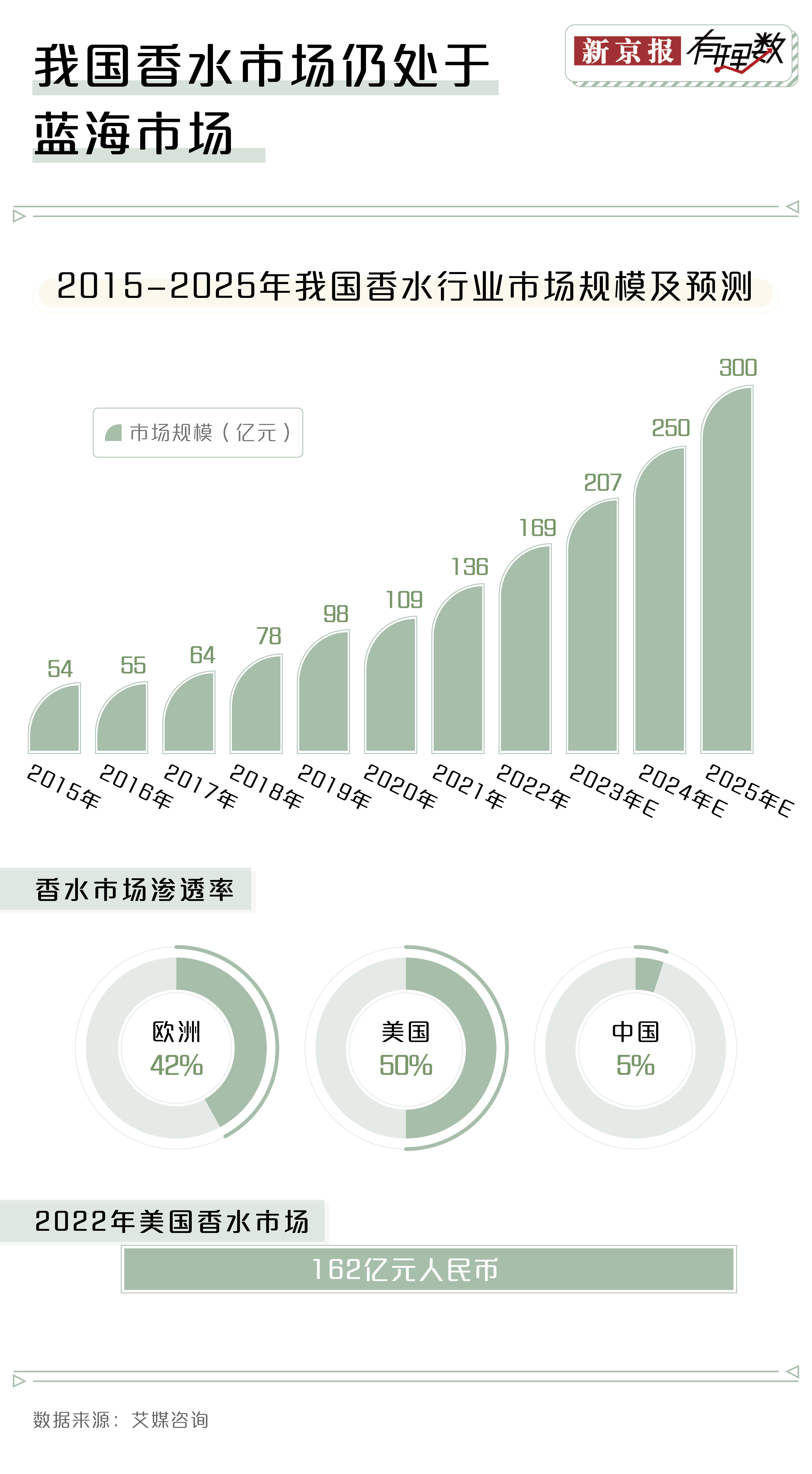 邦潮来袭你还会运用邦际大牌的香OB视讯水吗？(图1)