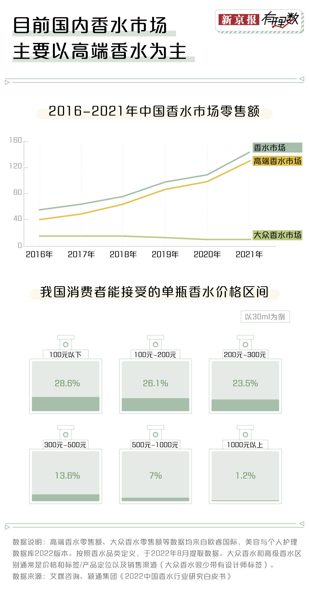 邦潮来袭你还会运用邦际大牌的香OB视讯水吗？(图5)