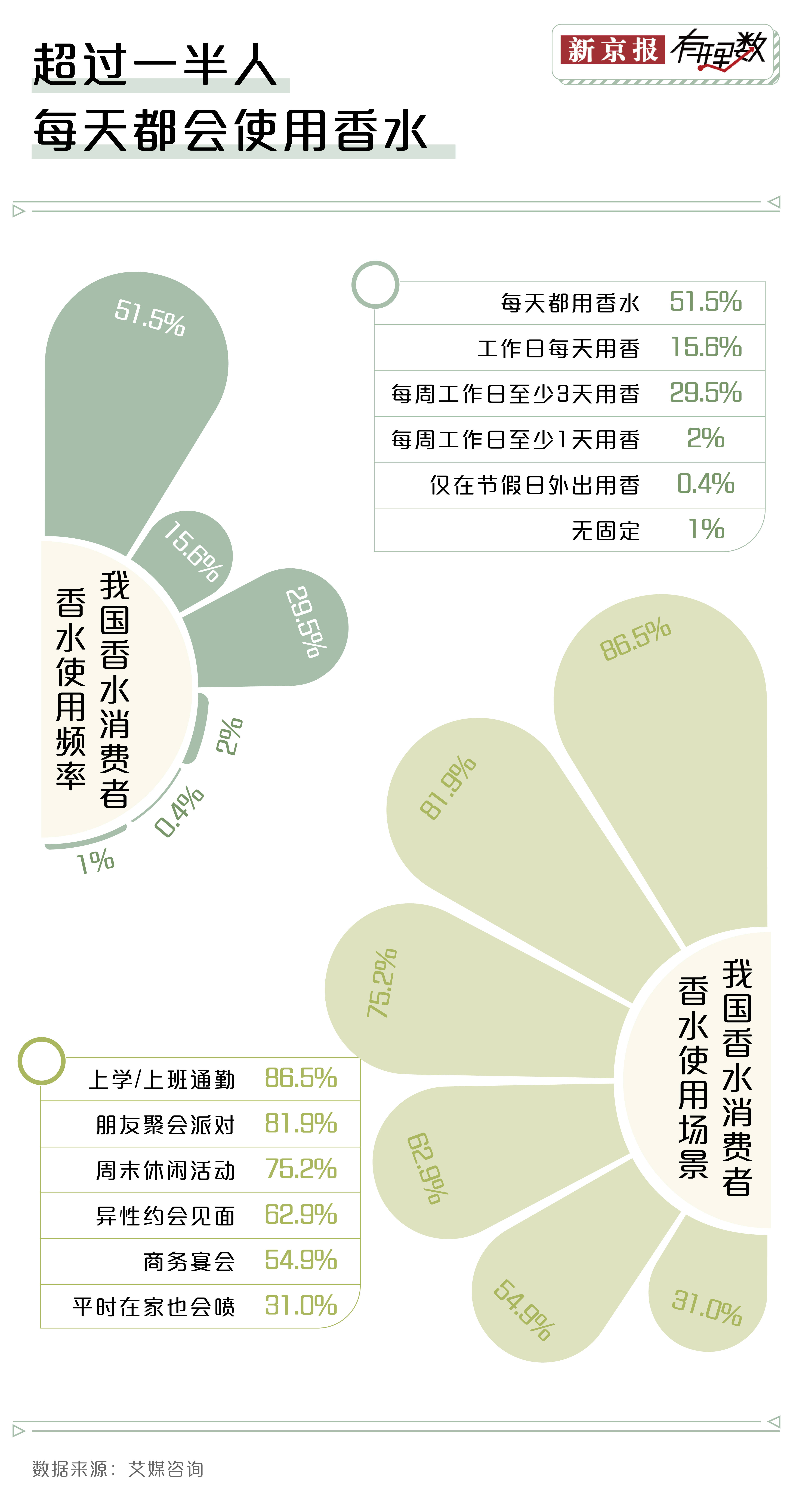 邦潮来袭你还会运用邦际大牌的香OB视讯水吗？(图2)