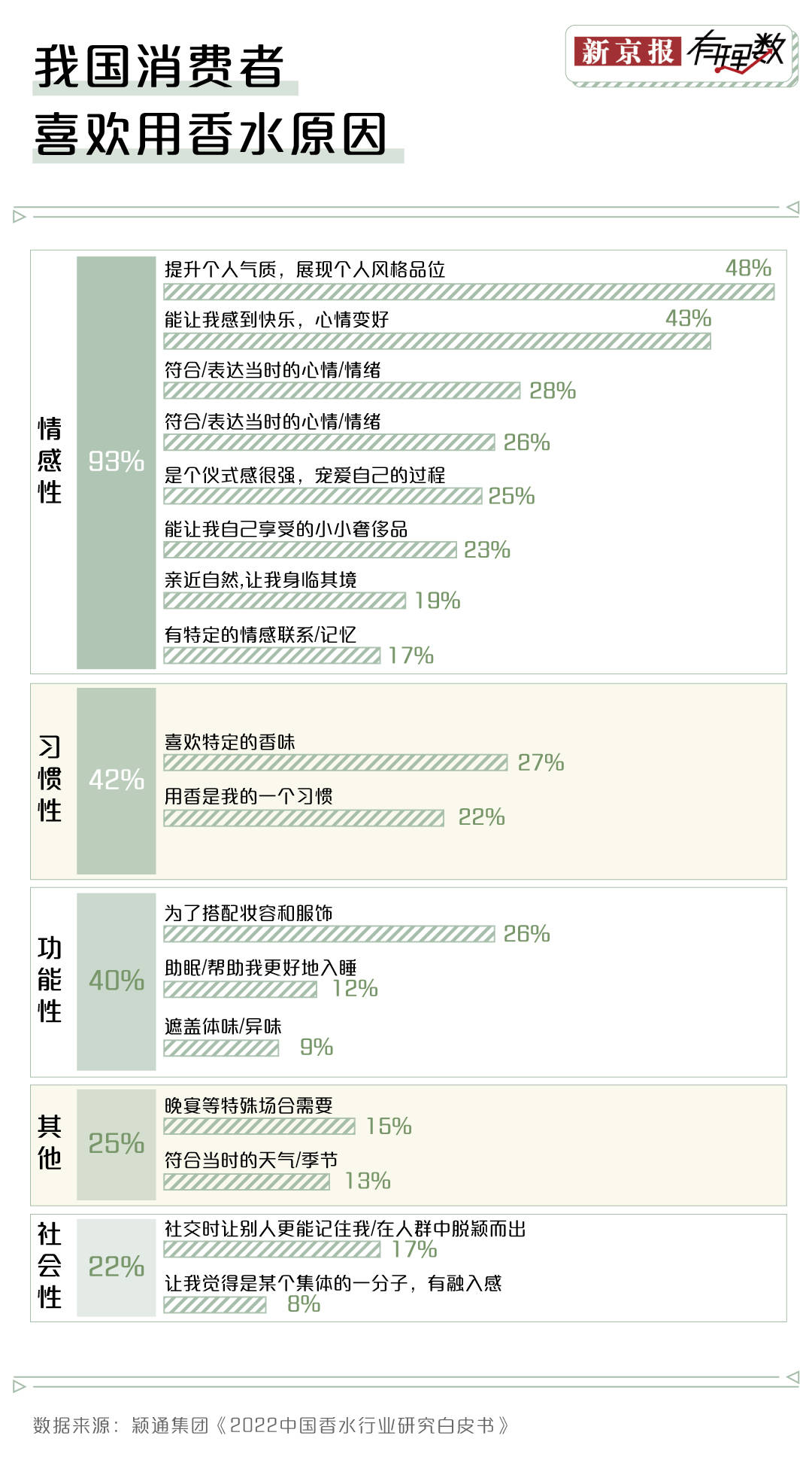 邦潮来袭你还会运用邦际大牌的香OB视讯水吗？(图3)