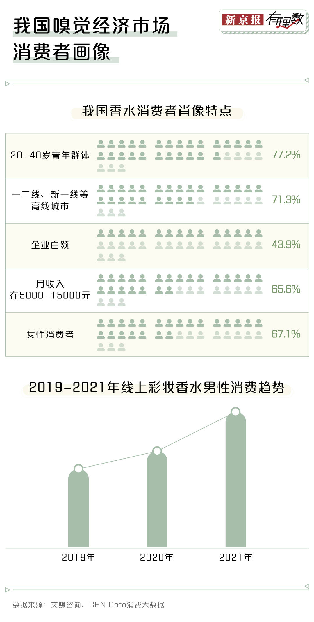 邦潮来袭你还会运用邦际大牌的香OB视讯水吗？(图4)