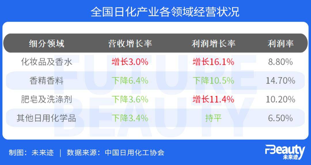 中邦香水大发展时期有3件大事即将产生！OB视讯(图1)