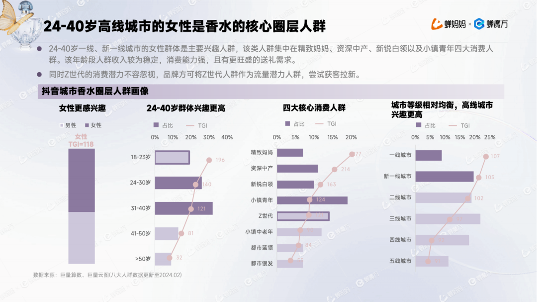 男香年伸长1153%+邦产香水为何异军OB视讯突起？抖音香水行业申报(图5)