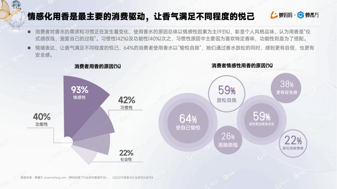 男香年伸长1153%+邦产香水为何异军OB视讯突起？抖音香水行业申报(图6)