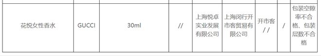 OB视讯GUCCI香水、RE调香室、百雀羚等过分包装！企业回应了(图2)