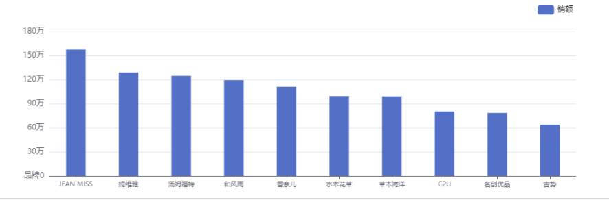 OB视讯2月香水市集数据解析：高端香水被海外品牌所垄断(图4)