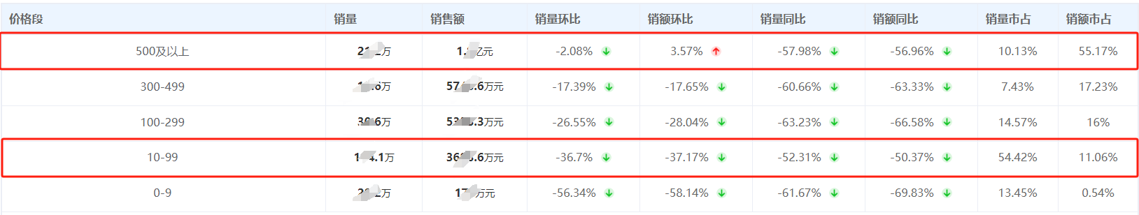 OB视讯2月香水市集数据解析：高端香水被海外品牌所垄断(图2)