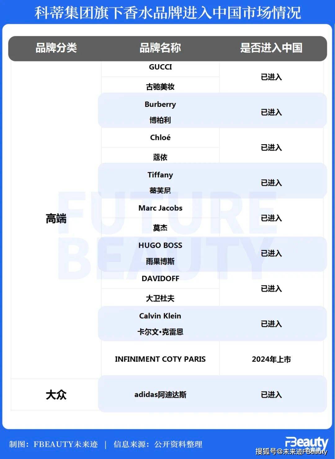 OB视讯独家专访丨120岁科蒂何如对于中邦香水的他日？(图4)